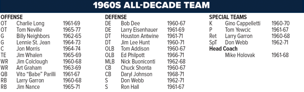 The 1960s All-Decade Team